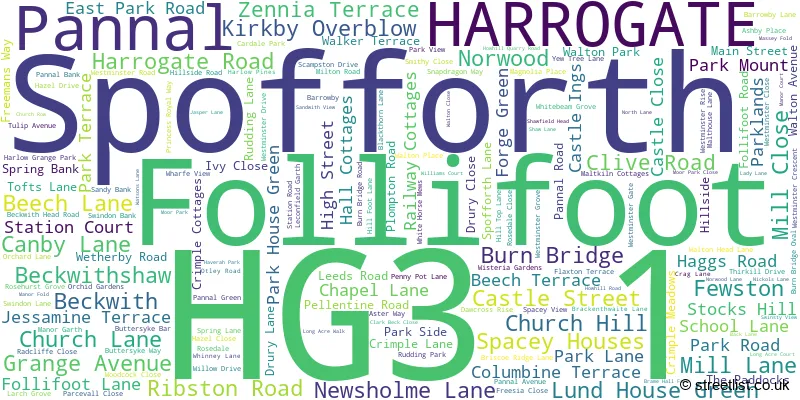 A word cloud for the HG3 1 postcode